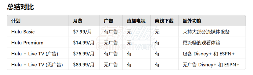 2024最新Hulu 会员账号购买_最新Hulu+Live 葫芦会员开通流程.png