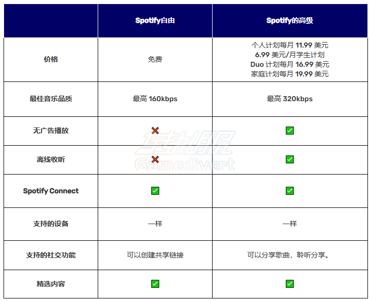 Spotify 会员.png