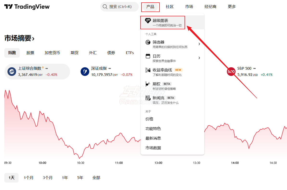TradingView,TradingView会员方案,TradingView价格对比,TradingView功能比较,TradingView免费版,TradingView Essential,TradingView Premium会员订阅,TradingView优惠技巧,TradingView试用策略,TradingView专业交易工具,TradingView国内使用,TradingView中文版