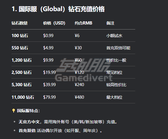 棕色尘埃2月卡,棕色塵埃2月卡,棕色尘埃2月卡多少钱,棕色尘埃2日服代充,棕色尘埃2月卡值得买吗