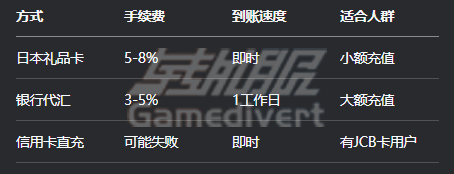 Booth代购,Booth代充,如何从Booth购买商品,代购Booth平台,日本同人代购