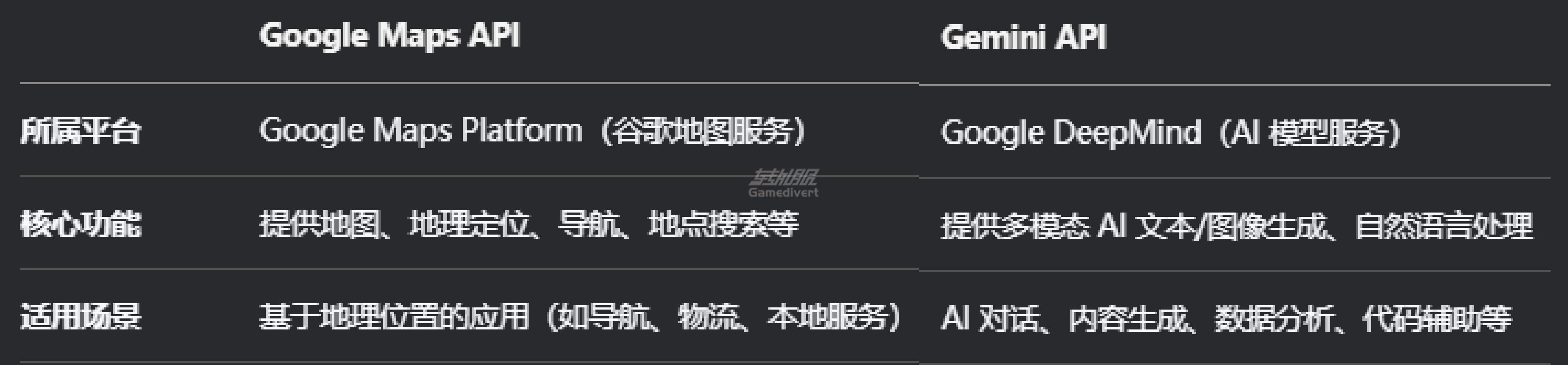 基本定义,谷歌地图API充值,Gemini API 代充值服务,谷歌地图 API 代充值流程,Gemini API 代充渠道推荐