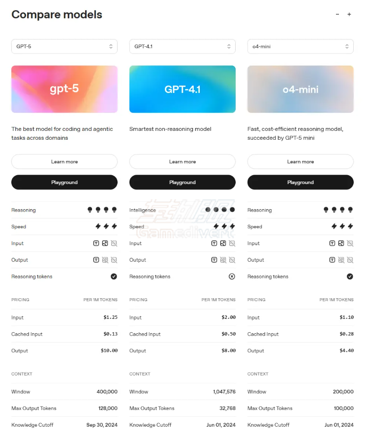 OpenAI API 核心模型定价参考,ChatGPT API token 购买,ChatGPT API 使用量 token 购买平台,ChatGPT token 订阅续费,ChatGPT API 余额充值,ChatGPT API 充值方法