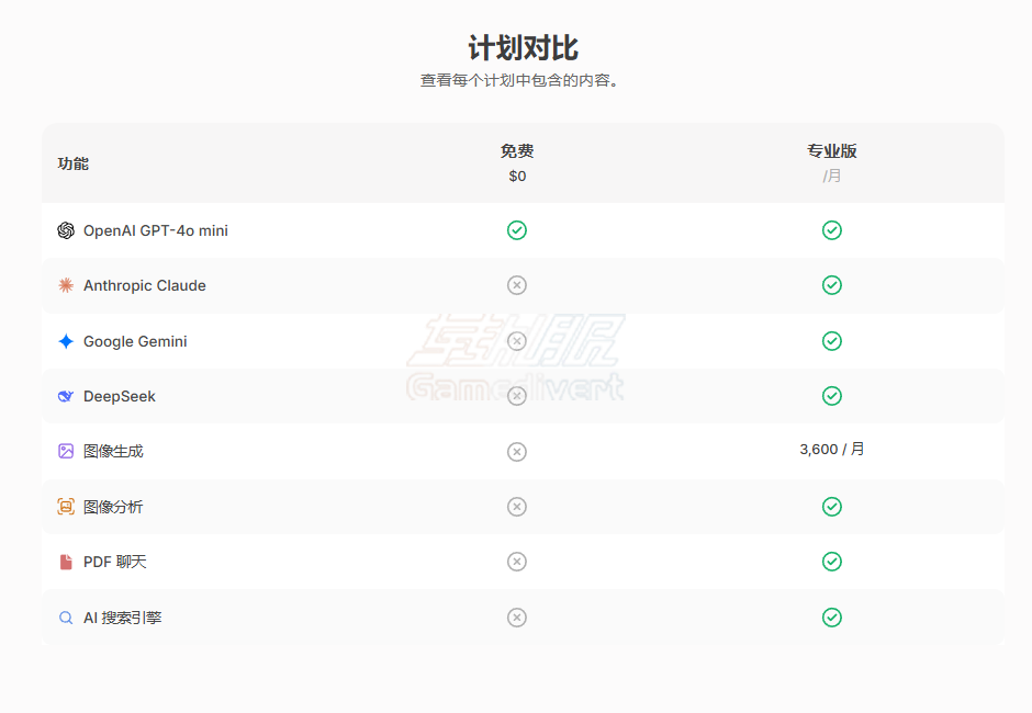 Chatbot,Chatbot App, AI智能助手, ChatGPT, GPT-4, GPT-5, DeepSeek, Gemini, Claude, 智能对话, AI文本创作, 图像生成, 音乐生成, 文件处理