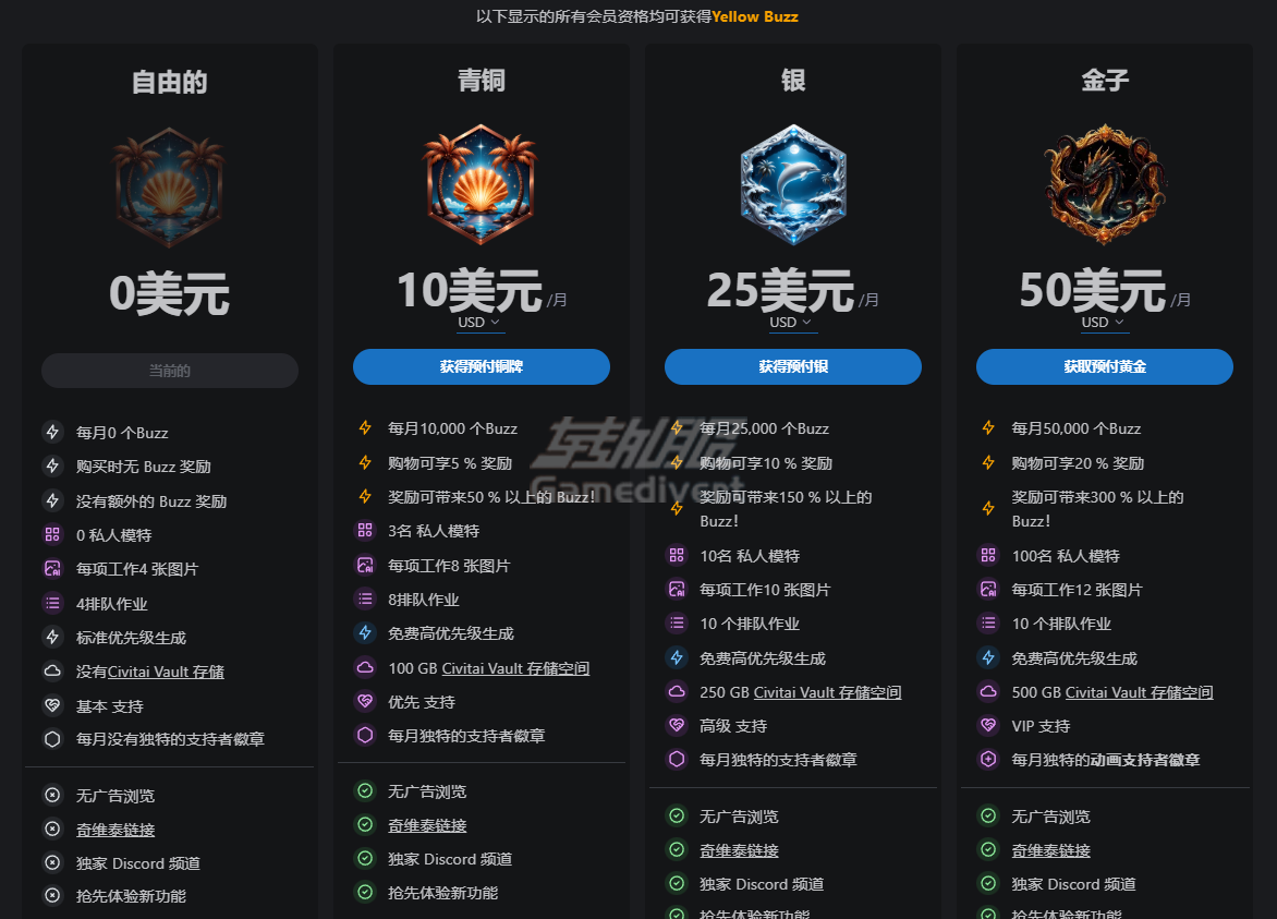 Civitai, AI绘画模型, Stable Diffusion, Checkpoint模型, LoRA模型, Textual Inversion, Civitai Buzz积分购买,ControlNet, AI绘画新手, 设计师,Buzz积分系统, Civitai会员订阅, AI绘画教程, AI绘画社区, AI生成图像