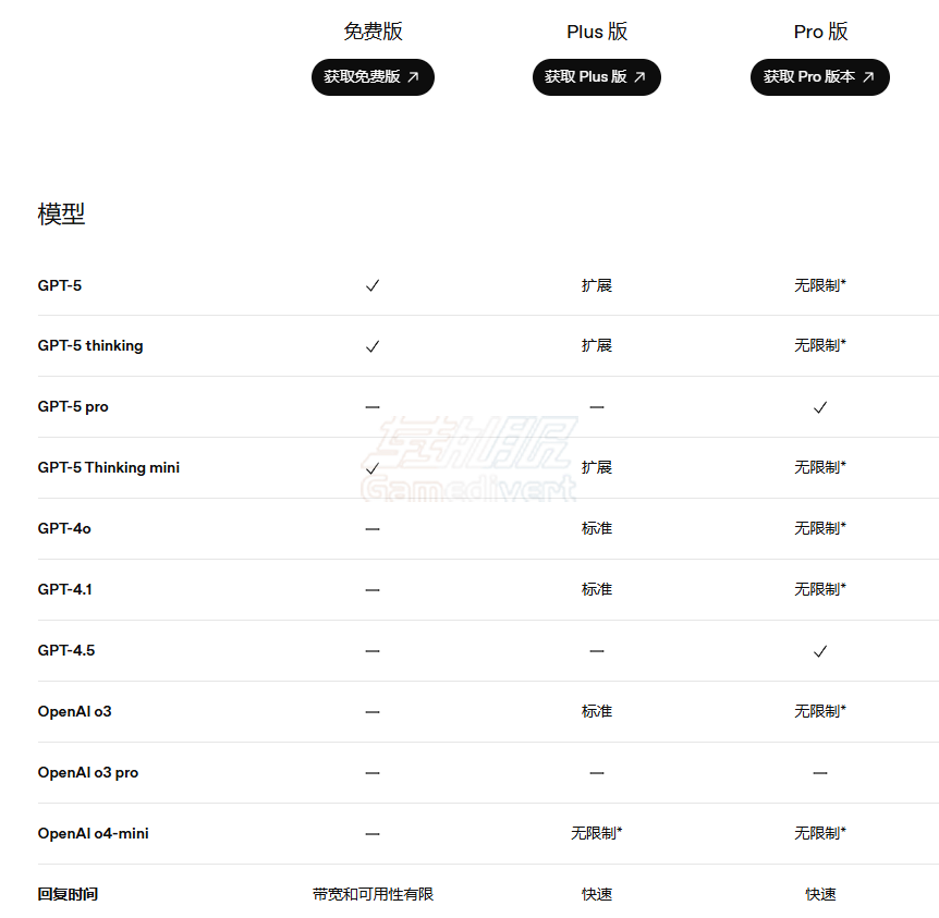 ChatGPT 账号类型及会员区别 ChatGPT,ChatGPT 账号类型, ChatGPT Plus 购买, ChatGPT Pro 功能, ChatGPT 购买渠道, ChatGPT 常见问题, ChatGPT 使用指南, ChatGPT 会员区别, ChatGPT 代充服务, ChatGPT Plus 订阅