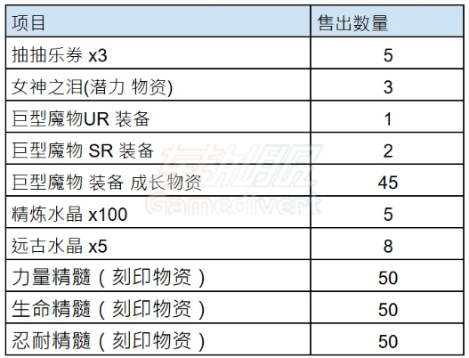 赛季活动商店将更新 赛季活动商店将更新.png