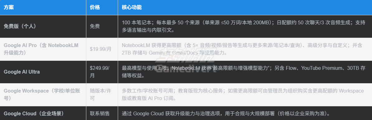 各版本功能差异 各版本功能差异.png