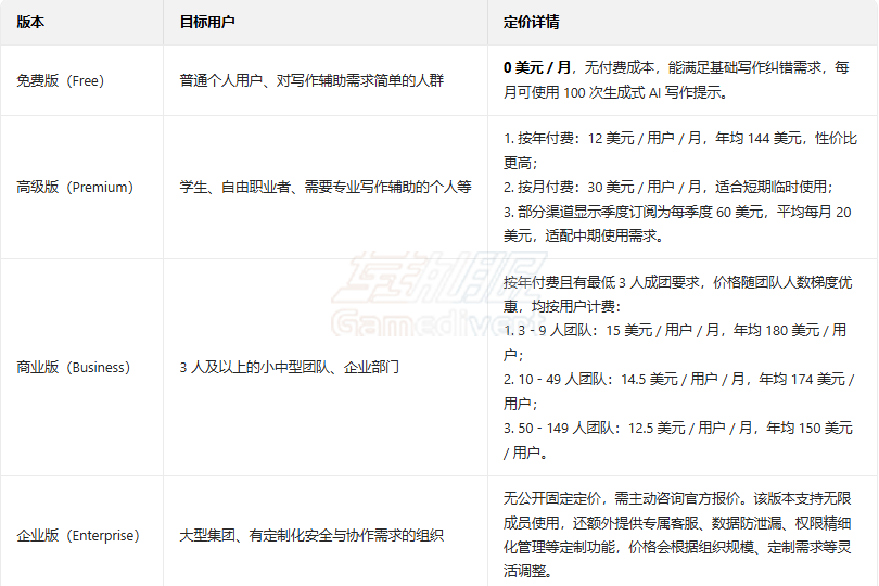 各版本价格 Grammarly 各版本价格.png