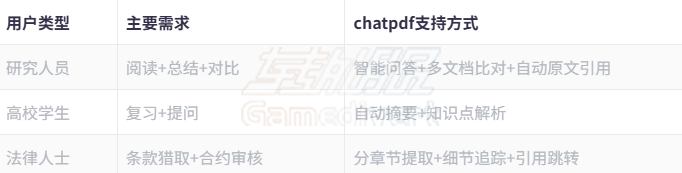 典型场景示意表 典型场景示意表:.png