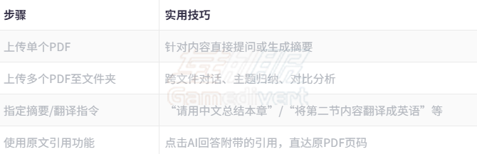 常用操作与快捷应用总览表 常用操作与快捷应用总览表:.png