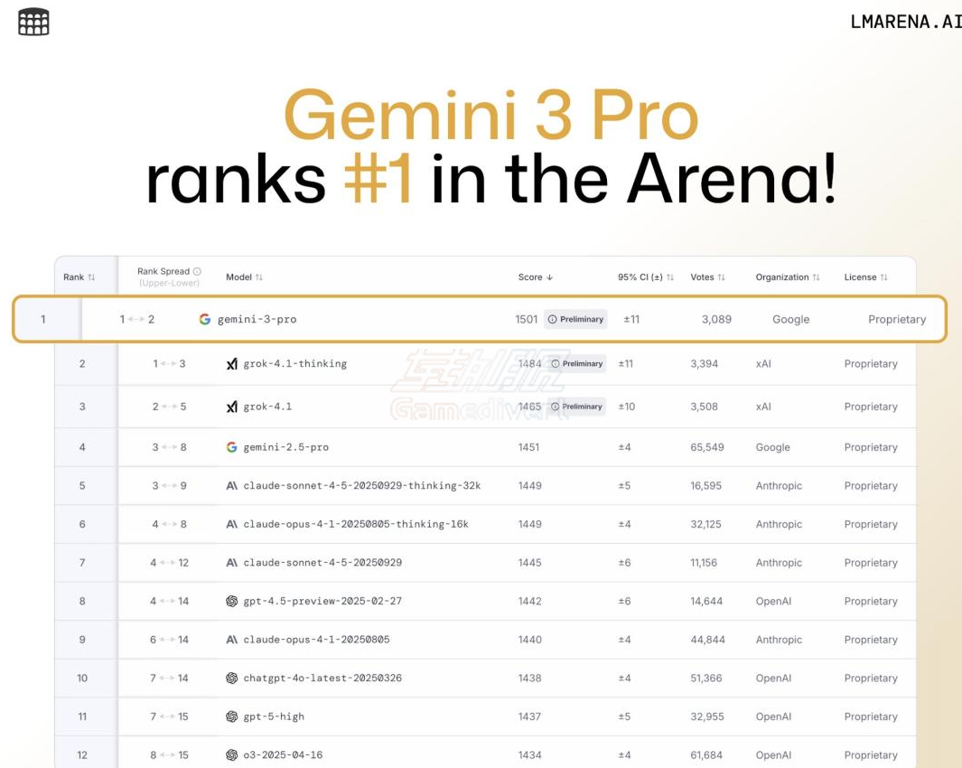 Gemini 3 谷歌,Google,Gemini,Gemini 3,Gemini 3 Deep Think,Google AI会员订阅,Google账号,Gemini 3会员订阅,Gemini AI,Gemini AI Pro,Google Gemini AI Ultra