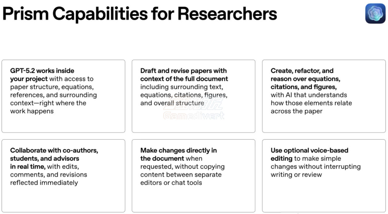 openai prism,openai prism使用教程;openai prism怎么打开;prism软件;openai中文版;OpenAI推出Prism科研神器;openai 官网