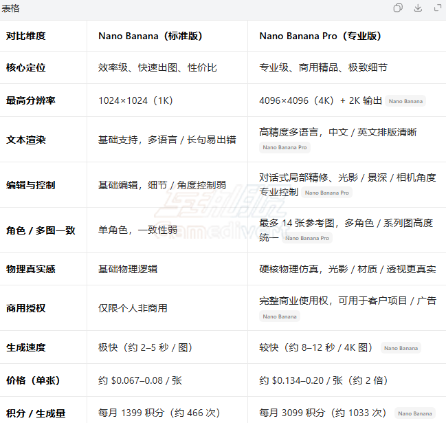 Nano Banana 对比 Nano Banana Pro 对比.png