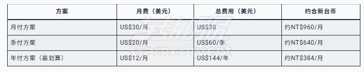 Grammarly 会员,Grammarly 专业版,Grammarly 账号共享,Grammarly 拼车购买,语法检测会员,Grammarly Business 共享账号购买,Grammarly 拼车账号安全,哪里买 Grammarly 共享会员靠谱