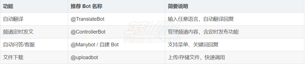 常见bot 常见bot.png