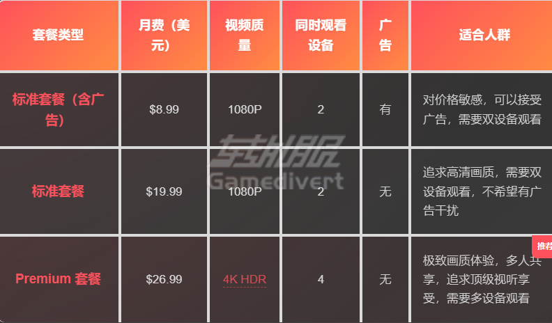 netflix会员.png