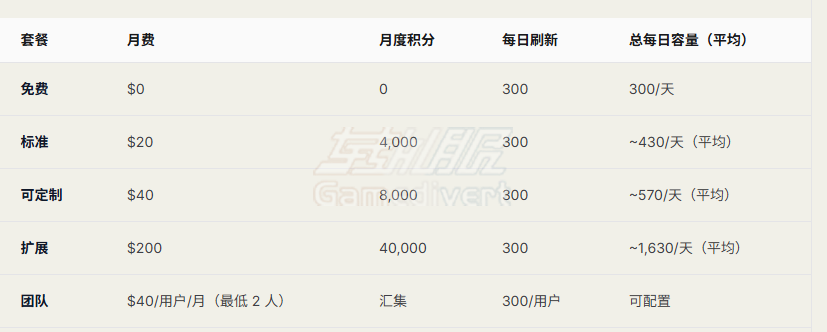 按套餐划分的 Manus 积分分配.png