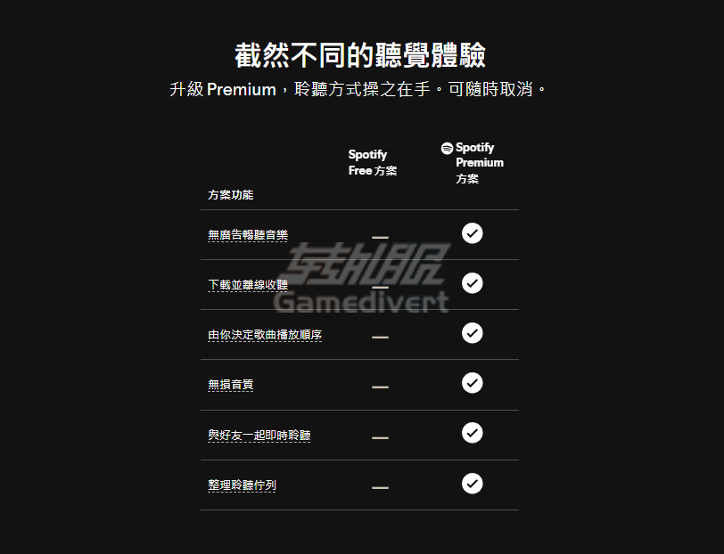Spotify Premium的权益 Spotify, Spotify Premium,Spotify Premium礼品卡,Spotify会员,Spotify会员开通,Spotify Premium兑换,Spotify礼品卡兑换,Spotify Premium教程,Spotify Premium购买,Spotify会员权益,Spotify高级会员,Spotify无广告,Spotify离线下载