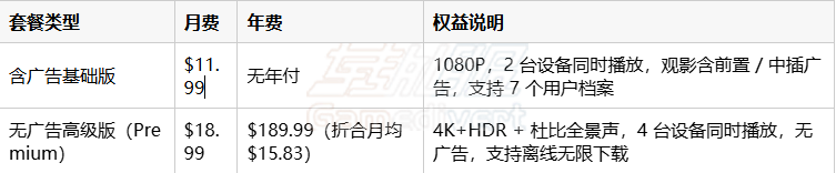 Disney+ 2026 最新会员价格 Disney+ 2026 最新会员价格