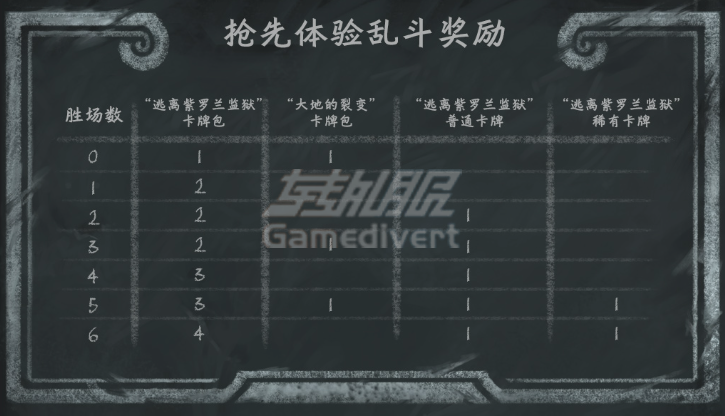 炉石传说, 36.0版本, 炉石更新, 逃离紫罗兰监狱, 紫罗兰堡大逃亡, 炉石新版本, 大乱斗卡组, 越狱机制, 炉石代购, 炉石预购, 炉石充值, 符文石代充, 炉石卡包, 炉石安全代充, 酒馆战棋通行证