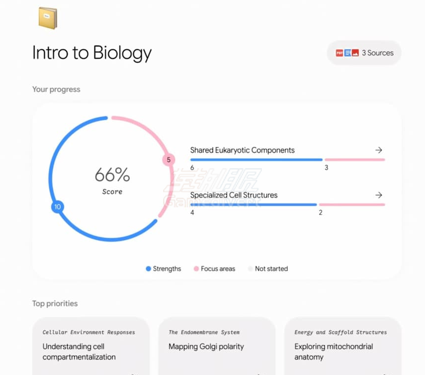 进度仪表盘 Google,Gemini,Gemini Study notebooks,Googel AI会员,Gemini Pro订阅,Gemini读书与学习,Gemini学习笔记本,AI备考,AI学习工具,Google Gemini新功能,NotebookLM,高效备考技巧