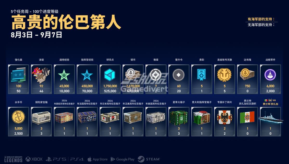战舰世界传奇国际服代充,World of Warships Legends 代充,战舰世界传奇达布隆充值,战舰世界传奇国际服达布隆代充,战舰世界传奇稳步前进礼包购买